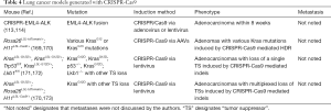 Click on image to zoom Table 4
