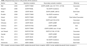 Click on image to zoom Table 1