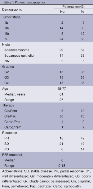 Table 1