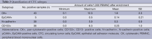 Click on image to zoom Table 2