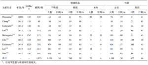 Click on image to zoom 表1