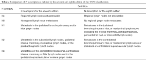 Click on image to zoom Table 2