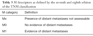 Click on image to zoom Table 3