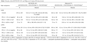 Click on image to zoom Table 1
