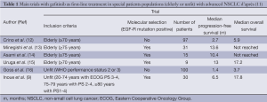 Click on image to zoom Table 1