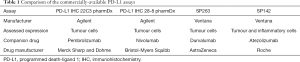 Click on image to zoom Table 1