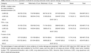 Click on image to zoom Table 1