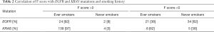 Click on image to zoom Table 2