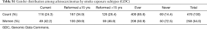 Click on image to zoom Table S1