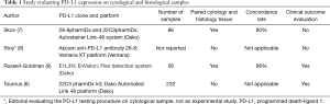 Click on image to zoom Table 1