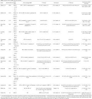 Click on image to zoom Table 1