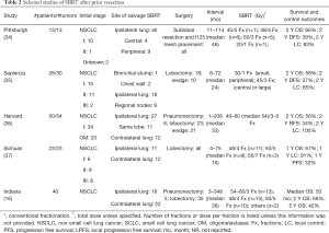 Table 2