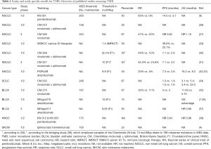 Click on image to zoom Table 1