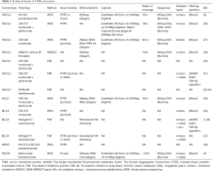 Click on image to zoom Table 2