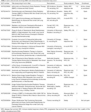 Click on image to zoom Table 1