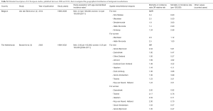 Click on image to zoom Table S1