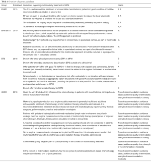 Click on image to zoom Table 1