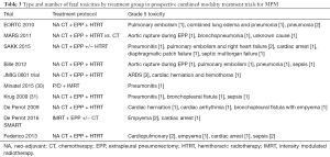 Click on image to zoom Table 3