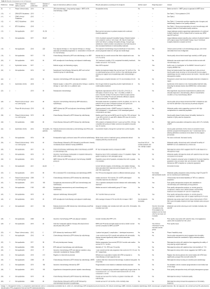 Click on image to zoom Table S1