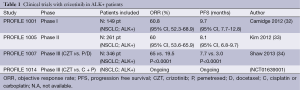 Click on image to zoom Table 1