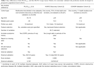 Click on image to zoom Table 1