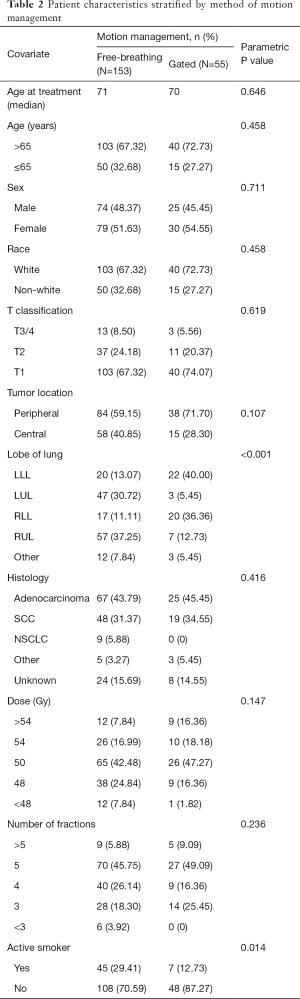 Click on image to zoom Table 2