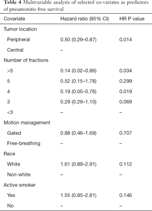 Click on image to zoom Table 4