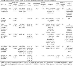 Table 1