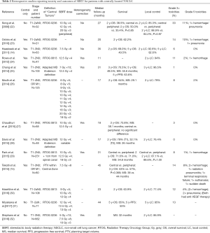 Click on image to zoom Table 2