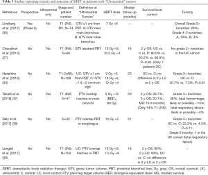 Click on image to zoom Table 3