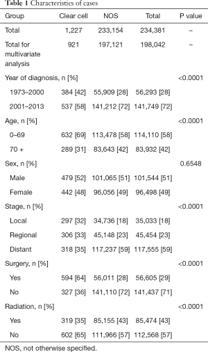 Click on image to zoom Table 1