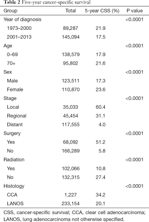 Table 2