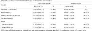 Click on image to zoom Table 3