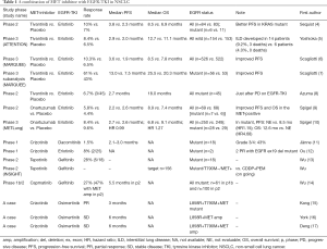 Click on image to zoom Table 1