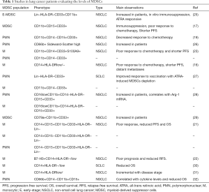 Table 1