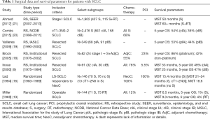 Click on image to zoom Table 1