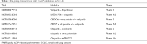 Click on image to zoom Table 1