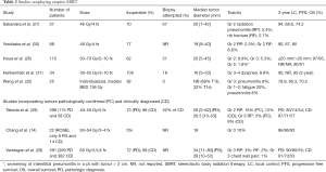 Click on image to zoom Table 2