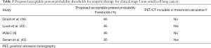 Click on image to zoom Table 3