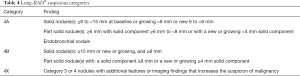 Click on image to zoom Table 4