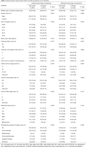 Click on image to zoom Table 1