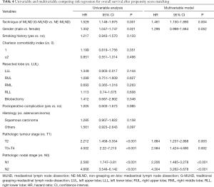 Table 4