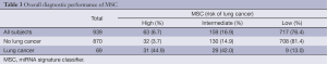 Table 3