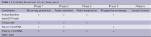 Click on image to zoom Table 1