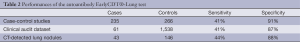 Click on image to zoom Table 2