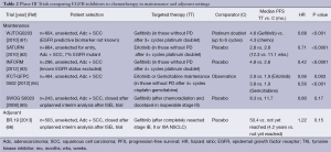 Click on image to zoom Table 2