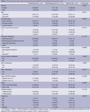 Click on image to zoom Table 1