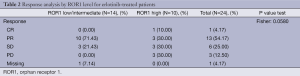 Click on image to zoom Table 2