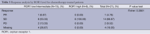 Click on image to zoom Table 3