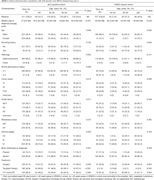 Click on image to zoom Table 1